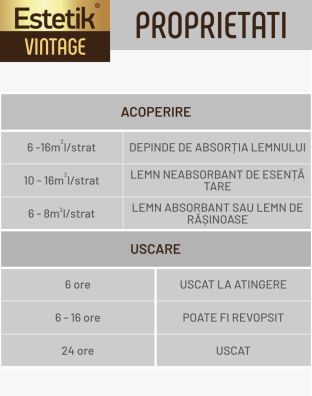 PACHET PROMO Lazura lemn ESTETIK VINTAGE ALB, 8x2.5L