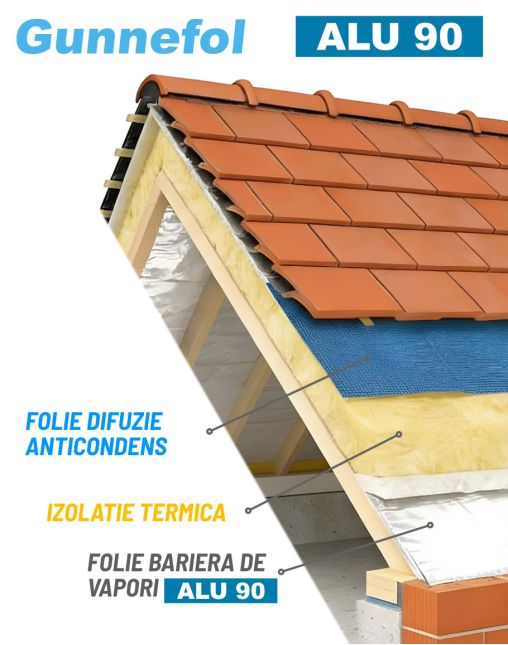 Folie bariera de vapori aluminizata GUNNEFOL ALU 90