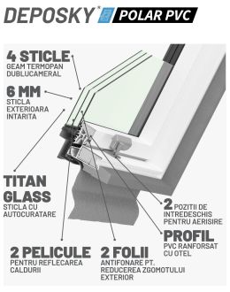 Fereastra mansarda DEPOSKY POLAR PVC, 4 sticle, maner jos