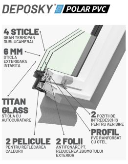 Fereastra mansarda DEPOSKY POLAR PVC, 4 sticle, maner jos
