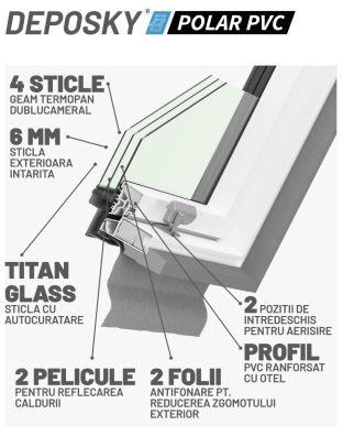 Fereastra mansarda DEPOSKY POLAR PVC, 4 sticle, maner jos