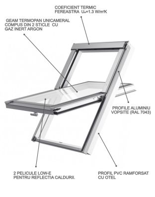 Fereastra mansarda DEPOSKY DUO PVC, 2 sticle, maner jos