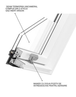 Fereastra mansarda DEPOSKY DUO PVC, 2 sticle, maner jos