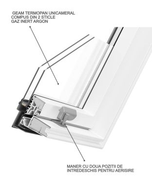 Fereastra mansarda DEPOSKY DUO PVC, 2 sticle, maner jos