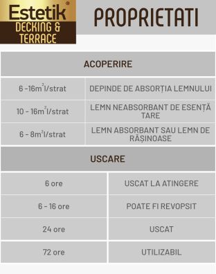 Lac pentru lemn ESTETIK DECKING&TERRACE 2.5L STEJAR podele si terase