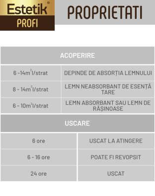 Pachet Promo Lazura Estetik Profi 6x3L=18L, 108-252 mp