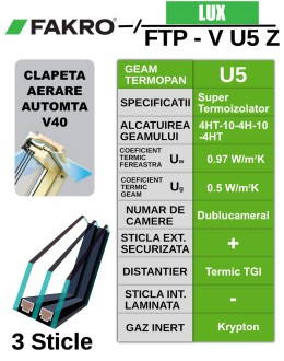 Fereastra mansarda actionata electric FAKRO FTP-V U5 Z-Wave, lemn de pin, 3 sticle, senzor de ploaie