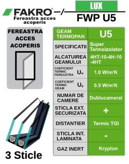 Fereastra mansarda acces acoperis FAKRO FWP U5, lemn de pin, 3 sticle