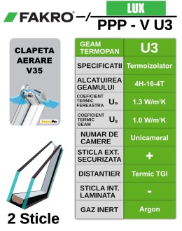 Fereastra mansarda dubla deschidere FAKRO PPP-V U3 preSelect Max, din PVC, 2 sticle