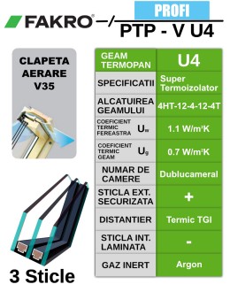 Fereastra mansarda FAKRO PTP-V U4, din PVC, 3 sticle