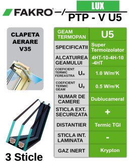 Fereastra mansarda FAKRO PTP-V U5, din PVC, 3 sticle