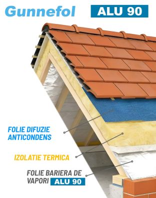 Folie bariera de vapori aluminizata GUNNEFOL ALU 90