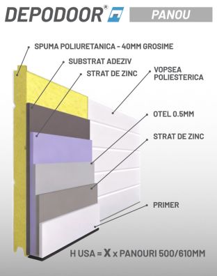 Usa garaj DEPODOOR BR 2520 MARO