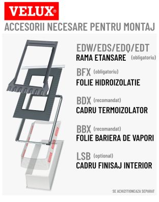 Fereastra mansarda VELUX GLU 0064, poliuretan, maner sus