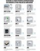 Fereastra mansarda actionata electric FAKRO FTP-V U3 Z-Wave, lemn de pin, 2 sticle, senzor de ploaie