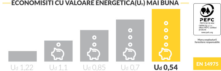 Scara pod MINI 45 - economie de energie si eficienta termica Scara pod MINI 45 - economie de energie si eficienta termica tabel comparativ