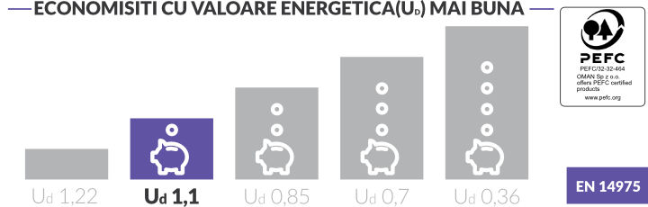 Scara pod DSK - economie de energie si eficienta termica Scara pod DSK - economie de energie si eficienta termica tabel comparativ